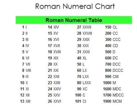 iv roman numerals translation